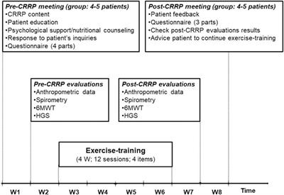 Impact of cardiorespiratory rehabilitation program on submaximal exercise capacity of Tunisian male patients with post-COVID19: A pilot study